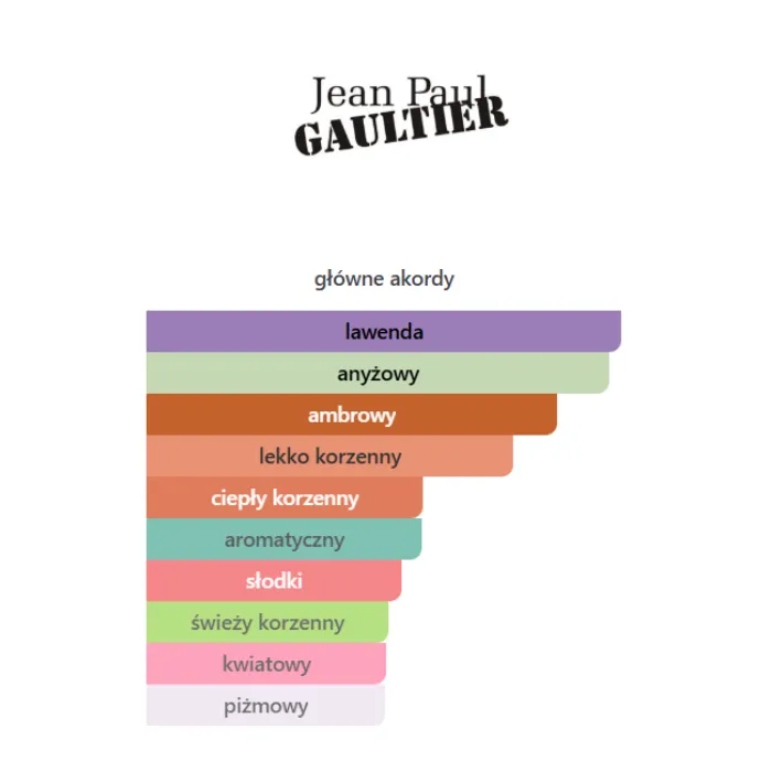 Jean Paul Gaultier Le Male In Blue - Odlewka perfum