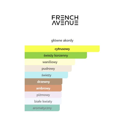 French Avenue Ravine Ginger - Odlewka perfum