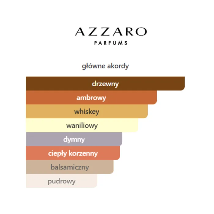 Azzaro Forever Wanted Absolu - Odlewka perfum