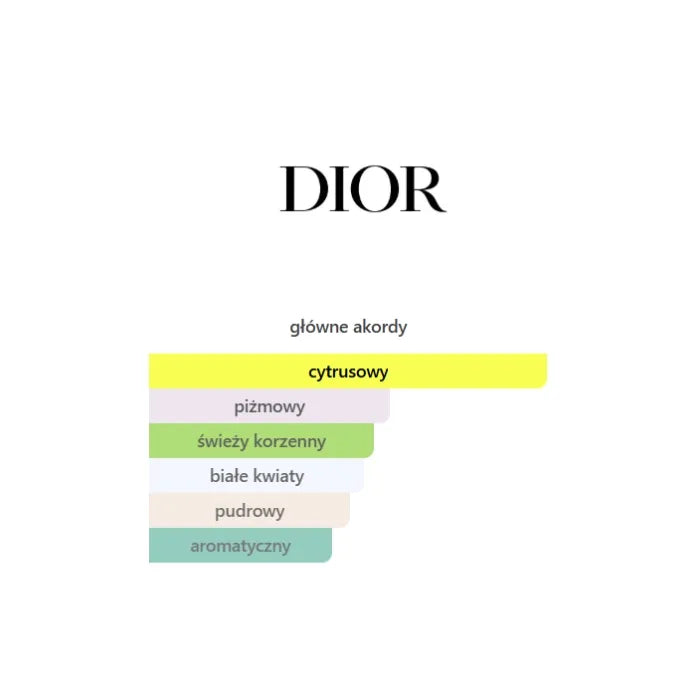 Dior Homme Cologne - Odlewka perfum