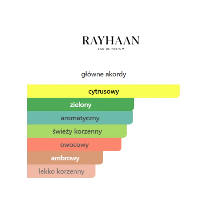 Rayhaan Pacific Aura - Odlewka perfum