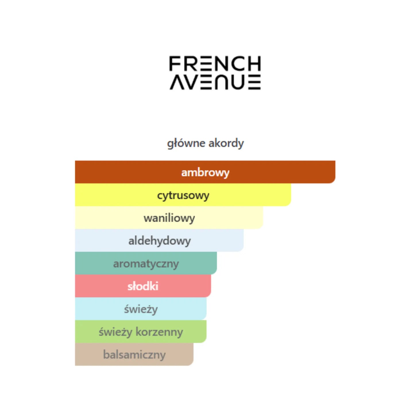 French Avenue Obsidian - Odlewka perfum
