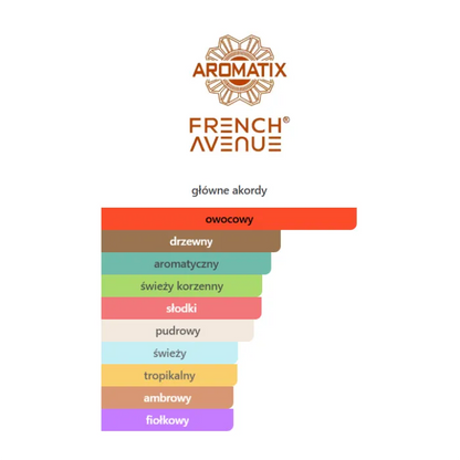 French Avenue X Aromatix Frostbite - Odlewka perfum