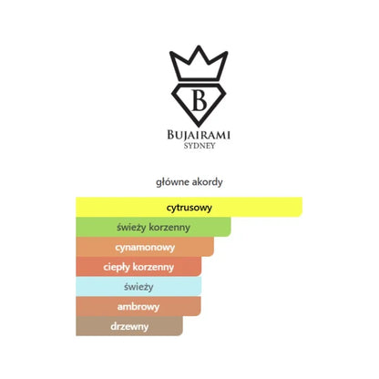 Bujairami Hectic - Odlewka perfum