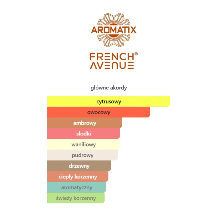 French Avenue X Aromatix Forbidden Fruit - Odlewka perfum