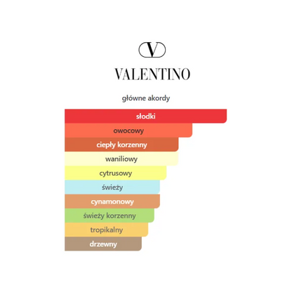 Valentino Uomo Born In Roma Yellow Dream - Odlewka perfum